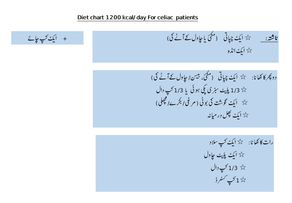 diet chart 1200 Kcal in urdu for celiac disease