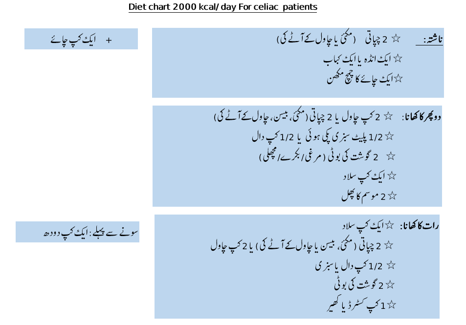 2000 Kcal diet chart for patients with celiac disease (gluten-free diet chart)