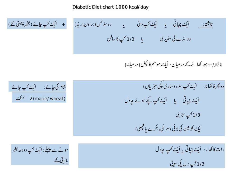 Diet Charts For Diabetic Patients In Urdu 1000 To 2000 Kcal