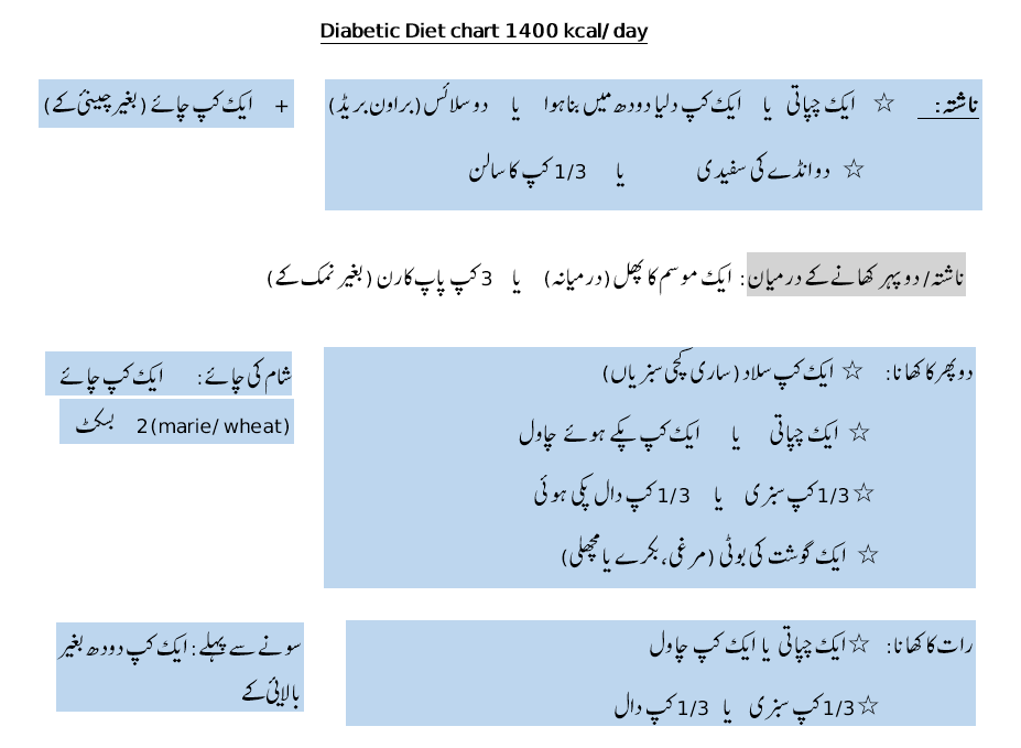 1400 Kcal diet chart for diabetic patients in Urdu