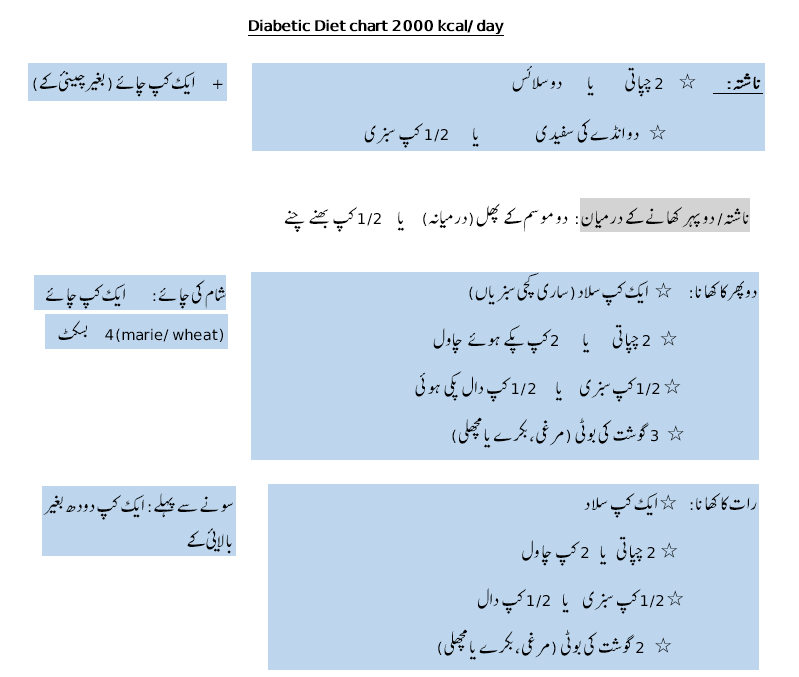 Diet Chart For Diabetic Patients In Urdu Free Printable Worksheet