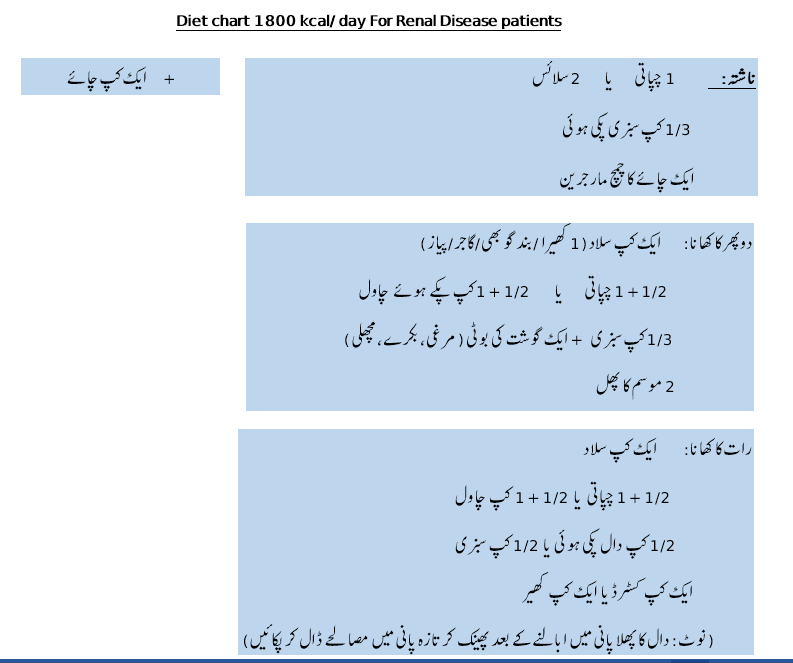 1800 calories diet chart for patients with kidney disease